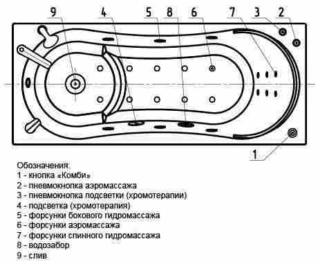 Aquatek Афродита Ванна акриловая прямоугольная 150х70 с гидромассажем (Премиум форсунки) фото 5