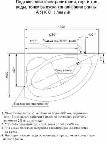 Aquatek Аякс 2 ванна акриловая асимметричная с гидромассажем левая (Стандартные форсунки) фото 5