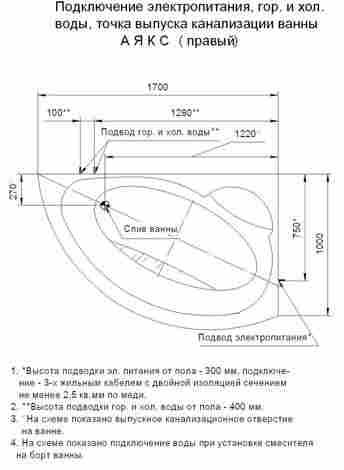 Aquatek Аякс 2 ванна акриловая асимметричная с гидромассажем правая (Koller форсунки) фото 5