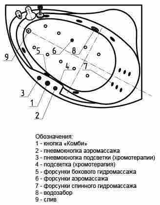 Aquatek Альтаир ванна акриловая асимметричная с гидромассажем правая (Koller форсунки) фото 4