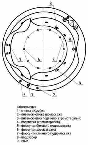Aquatek Аура Ванна акриловая круглая с гидромассажем (Koller форсунки) фото 4