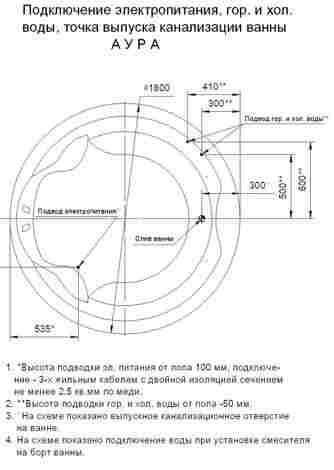 Aquatek Аура Ванна акриловая круглая с гидромассажем (Стандартные форсунки) фото 5