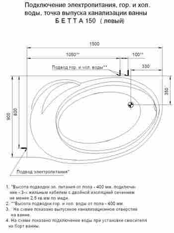 Aquatek Бетта ванна акриловая асимметричная 160х97 левая, без гидромассажа фото 5