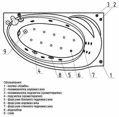Aquatek Бетта ванна акриловая асимметричная 170х97 правая, с гидромассажем (Koller форсунки) фото 5