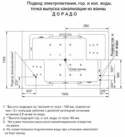 Aquatek Дорадо Ванна акриловая прямоугольная, с гидромассажем (Премиум форсунки) фото 5