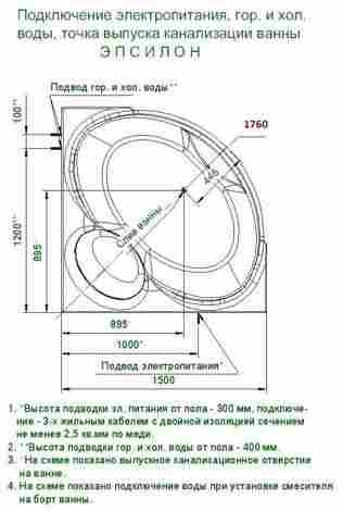 Aquatek Эпсилон Ванна акриловая угловая, с гидромассажем (Плоские форсунки, бронза) фото 5