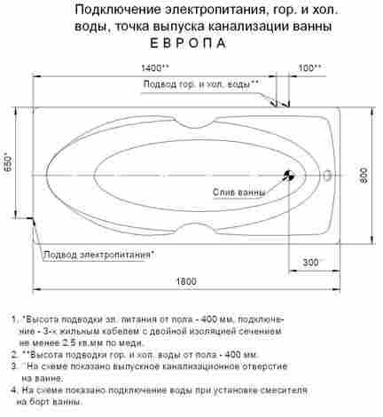 Aquatek Европа Ванна акриловая прямоугольная, с гидромассажем (Премиум форсунки) фото 5