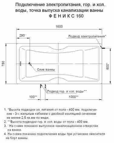 Aquatek Феникс 160х75 Ванна акриловая прямоугольная без гидромассажа фото 4