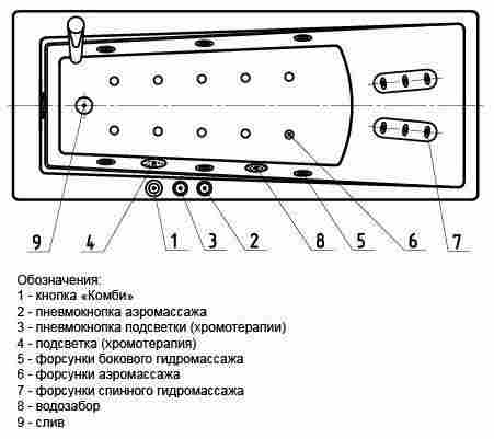 Aquatek Либра Ванна акриловая прямоугольная 149х69 с гидромассажем (Плоские форсунки, бронза) фото 4