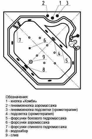 Aquatek Лира Ванна акриловая угловая, с гидромассажем (Стандартные форсунки) фото 3