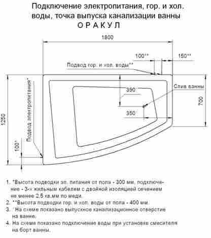 Aquatek Оракул ванна акриловая асимметричная с гидромассажем левая (Koller форсунки) фото 5