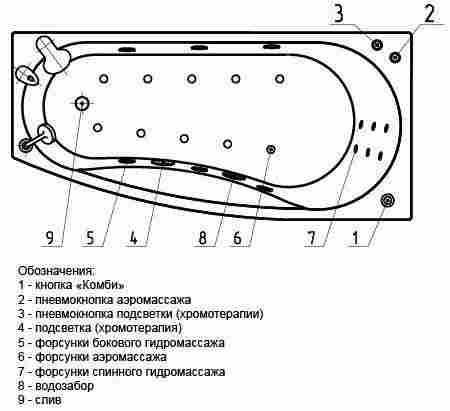 Aquatek Пандора ванна акриловая асимметричная с гидромассажем правая (Плоские форсунки) фото 4