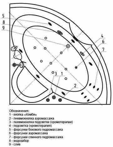 Aquatek Поларис -1 Ванна акриловая угловая, с гидромассажем (Плоские форсунки, бронза) фото 4