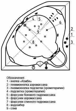 Aquatek Сириус Ванна акриловая угловая, с гидромассажем (Koller форсунки) фото 4