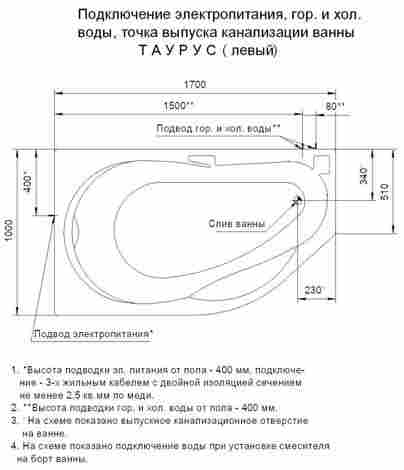 Aquatek Таурус ванна акриловая асимметричная левая, без гидромассажа фото 4