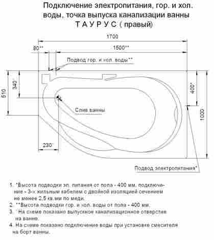 Aquatek Таурус ванна акриловая асимметричная с гидромассажем правая (Премиум форсунки) фото 5