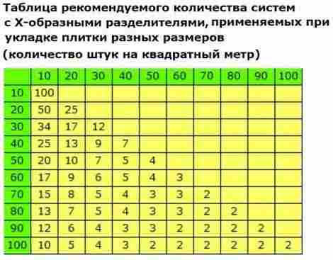 Стандартные разделители для выравнивания плитки 1,7 мм фото 3