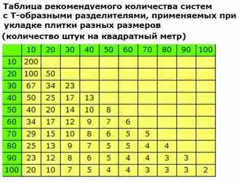 Стандартные разделители для выравнивания плитки 1,7 мм фото 4