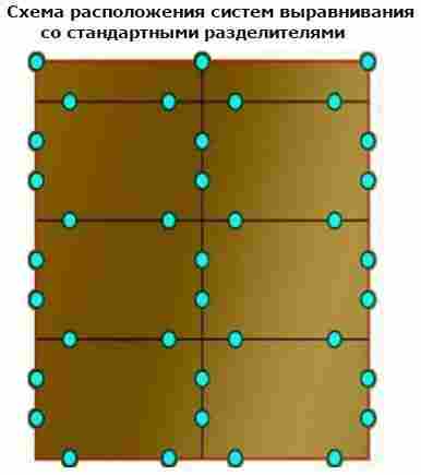 Стандартные разделители для выравнивания плитки 1,7 мм фото 5