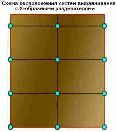 Стандартные разделители для выравнивания плитки 1,7 мм фото 6
