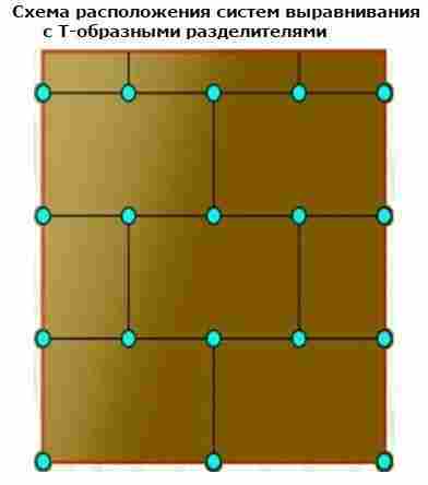 Стандартные разделители для выравнивания плитки 1,7 мм фото 7