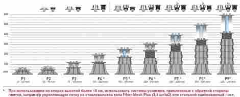 Опора P3 фото 2