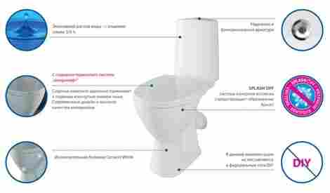 Cersanit Just 3/6 Унитаз-компакт S-KO-JUS031-3/6-PL-w с сиденьем термопласт плавное опускание фото 4