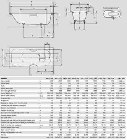 Kaldewei Advantage Saniform Plus Star 331 150x70 ванна стальная, без ножек, с отверстиями для ручек, белая фото 2