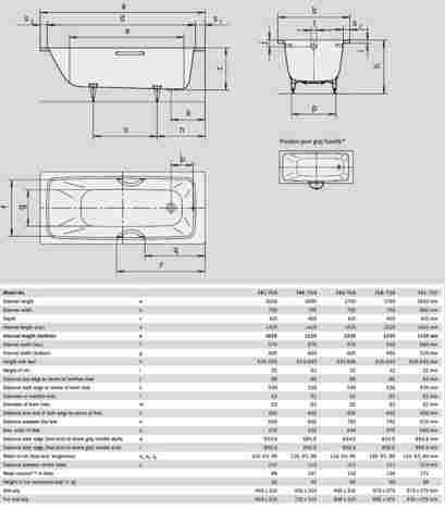 Kaldewei Cayono 749 170х70 ванна стальная, без ножек, белая фото 2