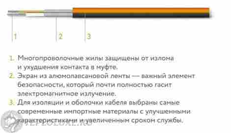 Теплолюкс ProfiMat 1260 Вт, 7 м2 Нагревательный мат фото 3